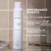 Kerasilk Styling Texturizing Finishing Spray