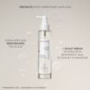 Kerasilk Specialists Redensifying Scalp Serum
