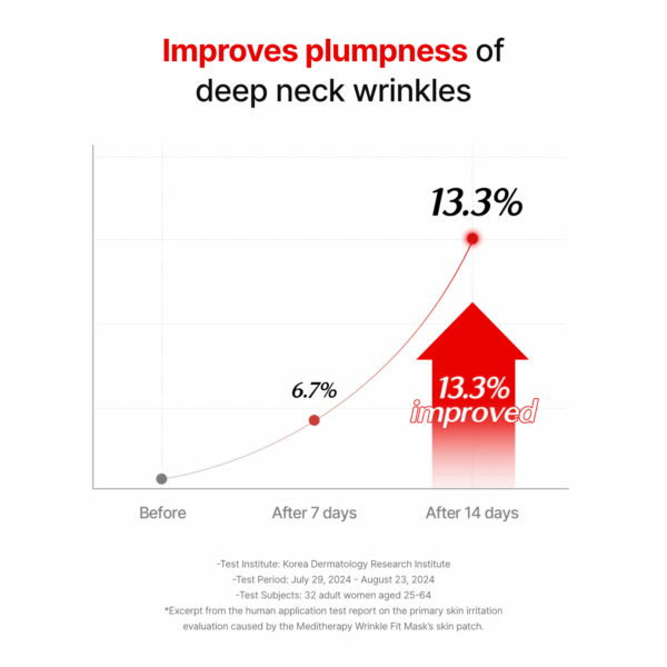 Meditherapy Wrinkle Fit Needle Face Roller