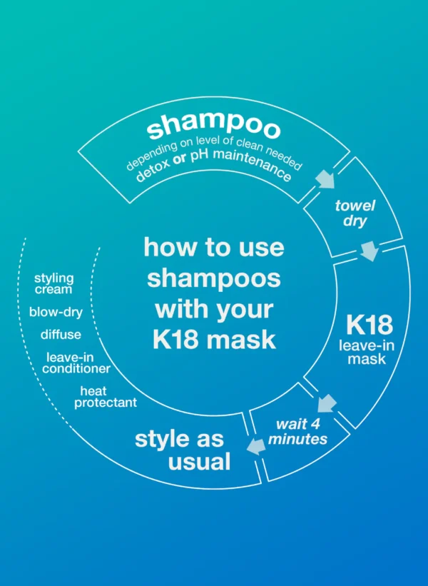 K18 Peptide Prep Detox Shampoo