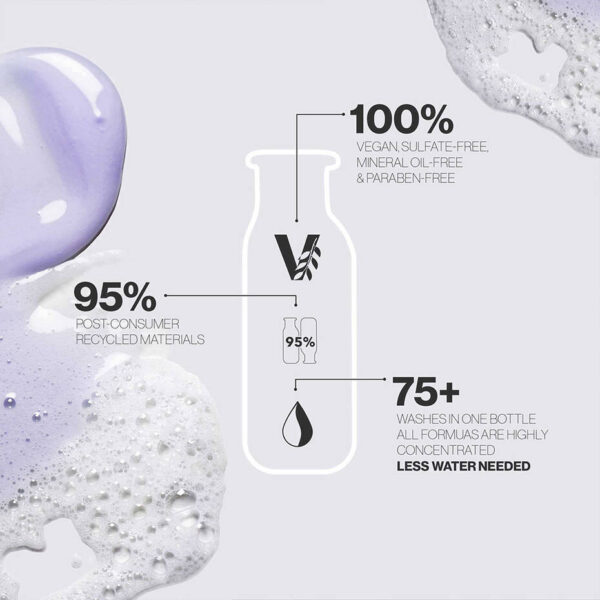 Pureology Strength Cure Blonde Shampoo